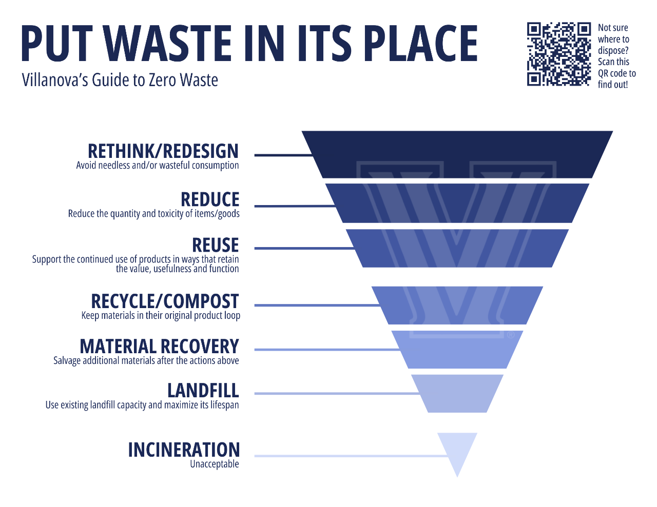 Waste Hierarchy Waste Hierarchy