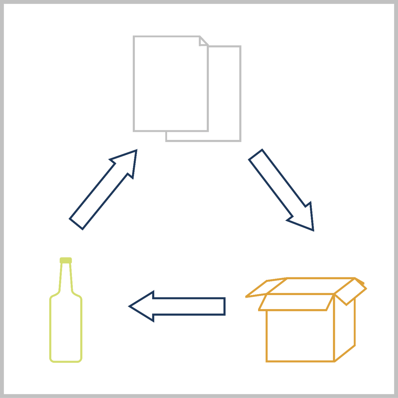 Single stream recycling flow (paper to cardboard to glass)